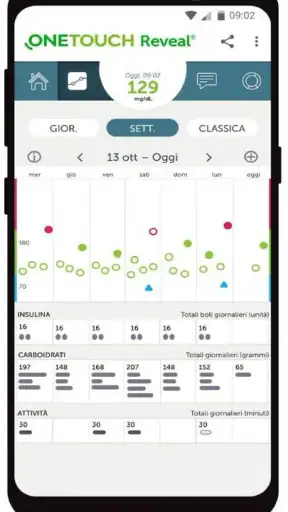 ​App OneTouch Reveal® screenshot