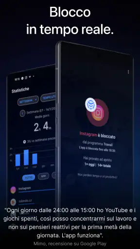 AppBlock - Blocca app e siti screenshot