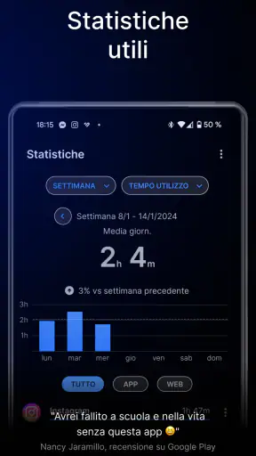 AppBlock - Blocca app e siti screenshot