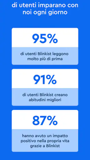 Blinkist: riassunto di libri screenshot