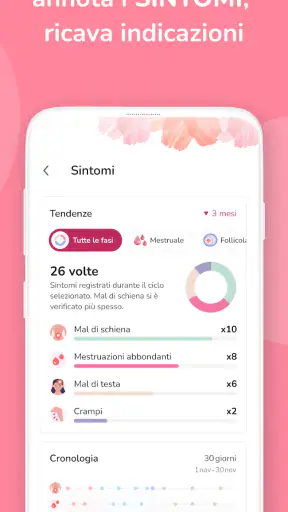 Calendario Ciclo Mestruale screenshot