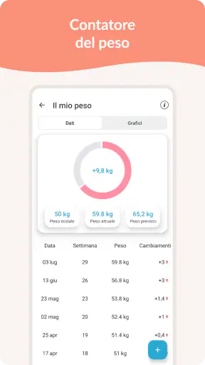 Calendario Gravidanza screenshot