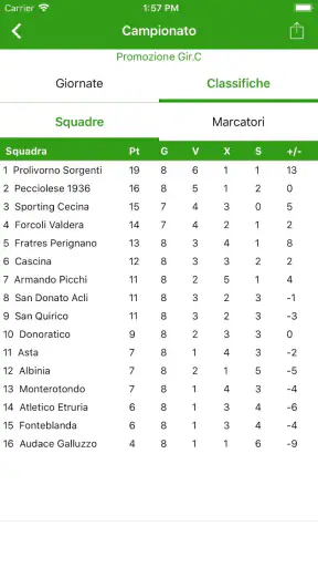 Campionando screenshot