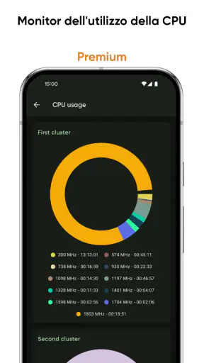 Castro Premium screenshot