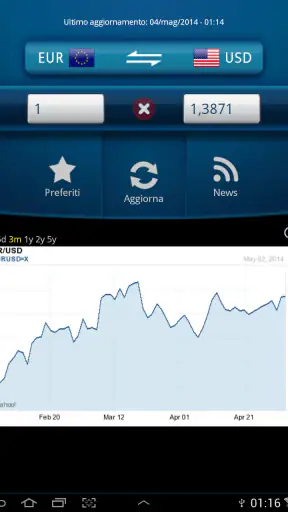 Convertitore di valute facile screenshot