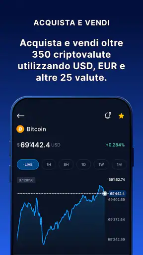Crypto.com - Acquista BTC, CRO screenshot