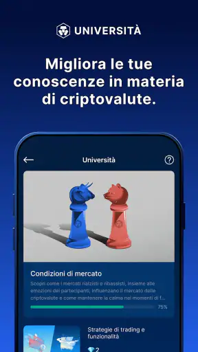 Crypto.com - Acquista BTC, CRO screenshot