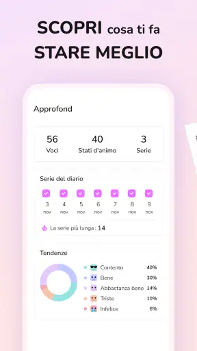 Diario segreto con password screenshot