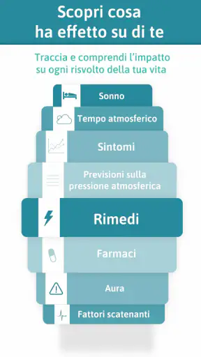 Emicrania Buddy screenshot