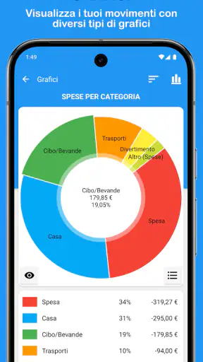 Fast Budget - Gestione Spese screenshot