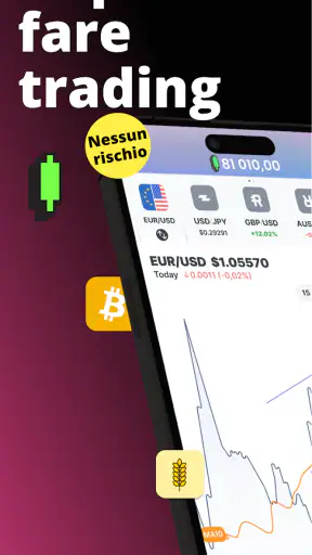 Forex Trading per Principianti screenshot