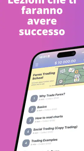 Forex Trading per Principianti screenshot