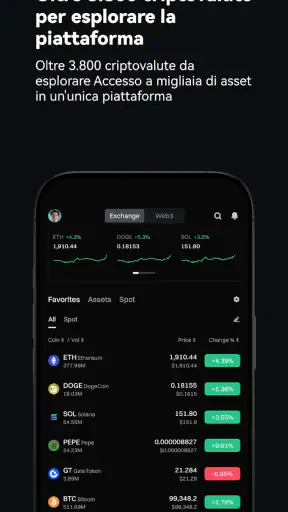 Gate: Compra BTC e Crypto screenshot