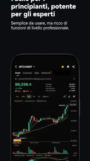 Gate: Compra BTC e Crypto screenshot