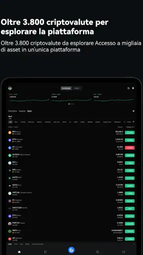 Gate: Compra BTC e Crypto screenshot