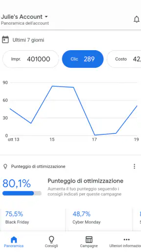 Google Ads screenshot