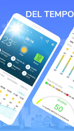 Grafico meteo: domani, oggi screenshot