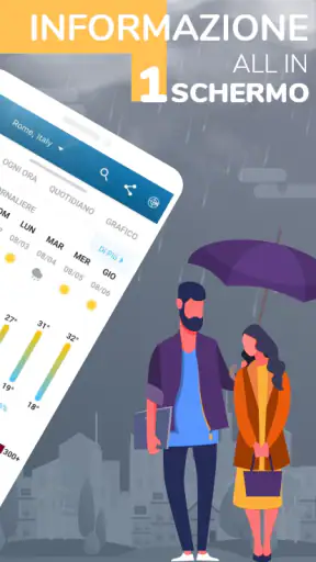 Grafico meteo: domani, oggi screenshot