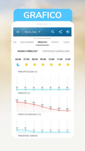 Grafico meteo: domani, oggi screenshot