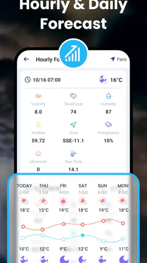 Hi Weather Launcher-Live Radar screenshot