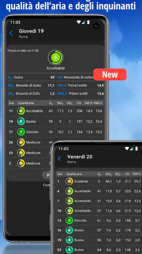 iLMeteo Plus: meteo senza adv screenshot