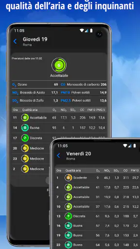 iLMeteo: previsioni meteo screenshot