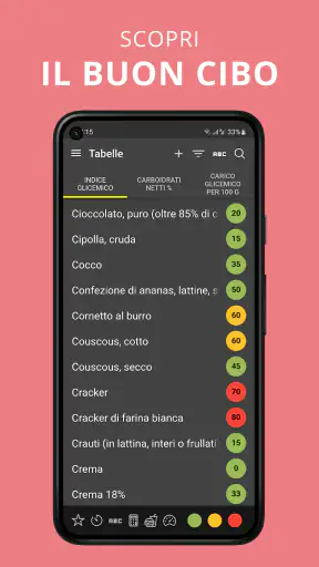 Indice Glicemico. Diabete.Keto screenshot