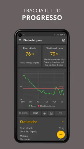 Indice Glicemico. Diabete.Keto screenshot