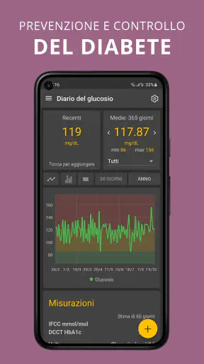 Indice Glicemico. Diabete.Keto screenshot