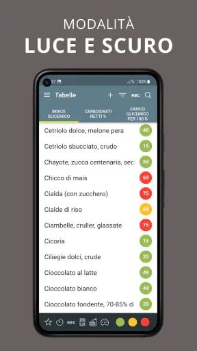 Indice Glicemico. Diabete.Keto screenshot