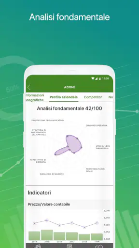 Intesa Sanpaolo Investo screenshot