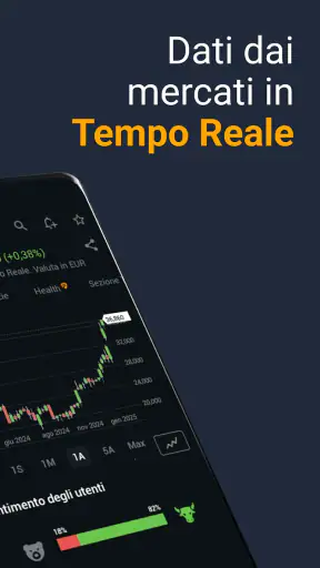Investing.com Mercati Azionari screenshot