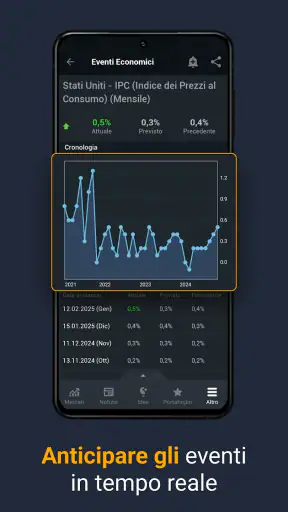 Investing.com Mercati Azionari screenshot