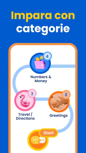 Lingo - Pratica linguistica AI screenshot