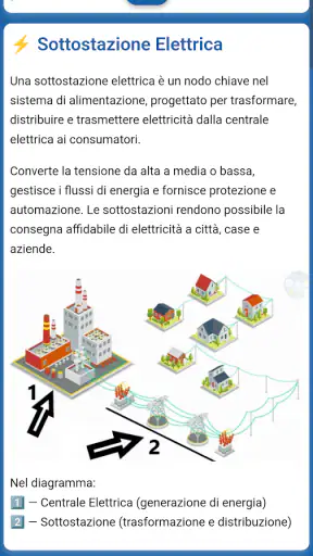 Manuale dell'elettricista screenshot
