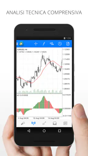 MetaTrader 4 Trading nel Forex screenshot