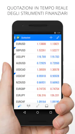 MetaTrader 4 Trading nel Forex screenshot