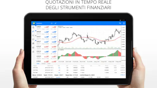 MetaTrader 4 Trading nel Forex screenshot