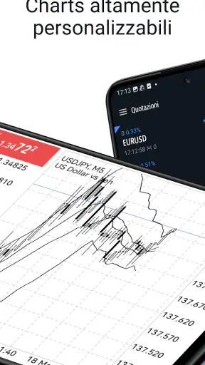 MetaTrader 5 screenshot