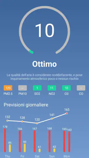 Meteo - Meteo in diretta screenshot