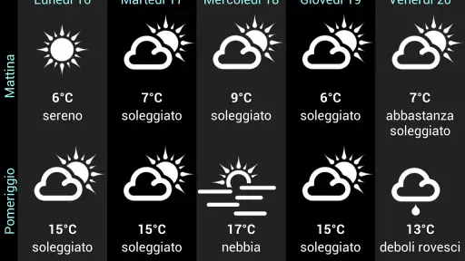Meteo per l'Italia screenshot