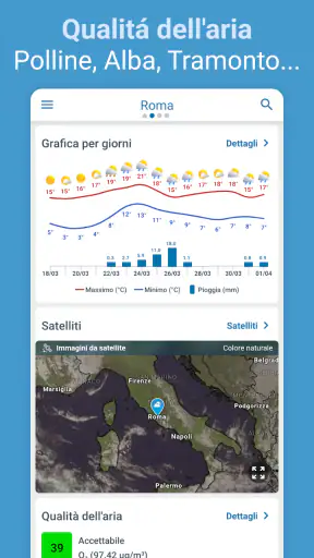Meteo Previsioni - Meteored screenshot