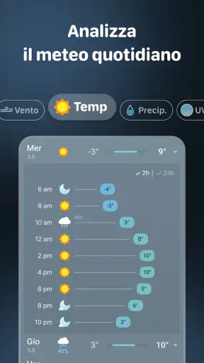 Meteo Radar IT - Weather Sky screenshot