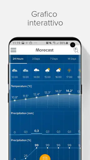 Meteo, Radar, Widget: Morecast screenshot