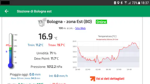 MeteoER screenshot