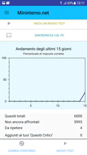 Mininterno Concorsi screenshot