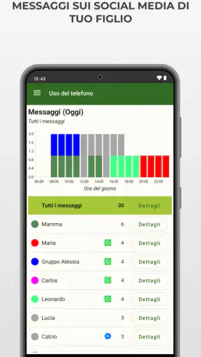MMGuardian App Genitore screenshot