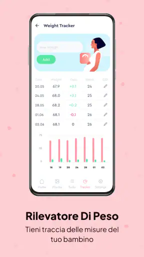 Monitoraggio della gravidanza screenshot