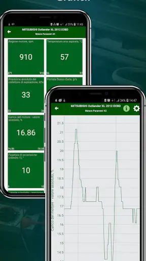 MotorData OBD ELM car scanner screenshot