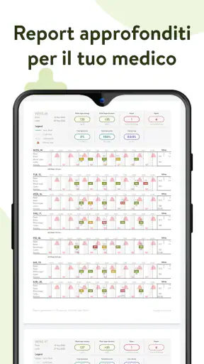 mySugr - Diario Per Il Diabete screenshot